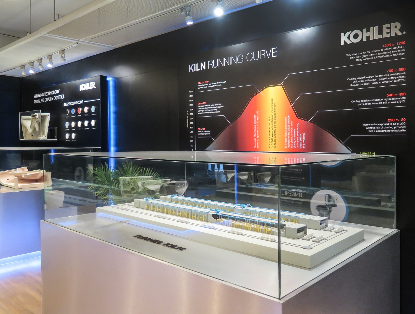 Kohler Learning Center of Sanitary ware image 4
